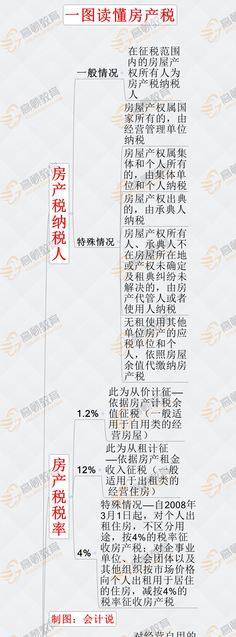 突发！房产税来了！税率：1.2%，12%，4%！