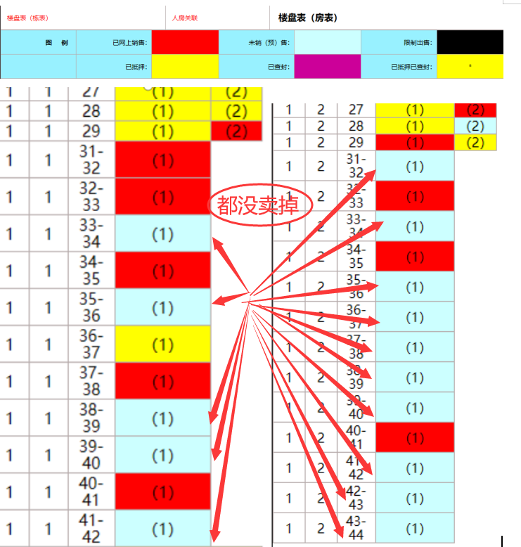 青木牌小数据告诉你,中国楼市的真实走势 青木牌小数据告诉你,中国楼市的真实走势