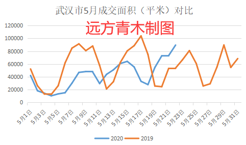 青木牌小数据告诉你,中国楼市的真实走势 青木牌小数据告诉你,中国楼市的真实走势