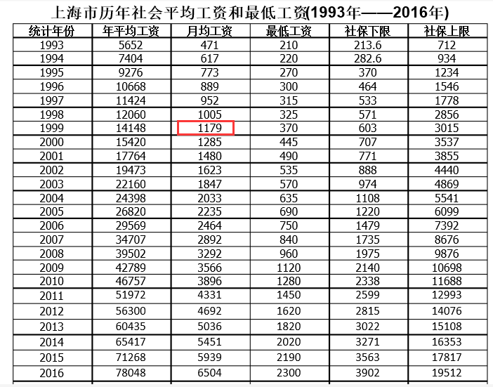 这大概是上海最魔幻的二手小区了