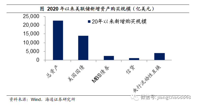 姜超：全球放水，泡沫重来，中国这些资产最有希望！