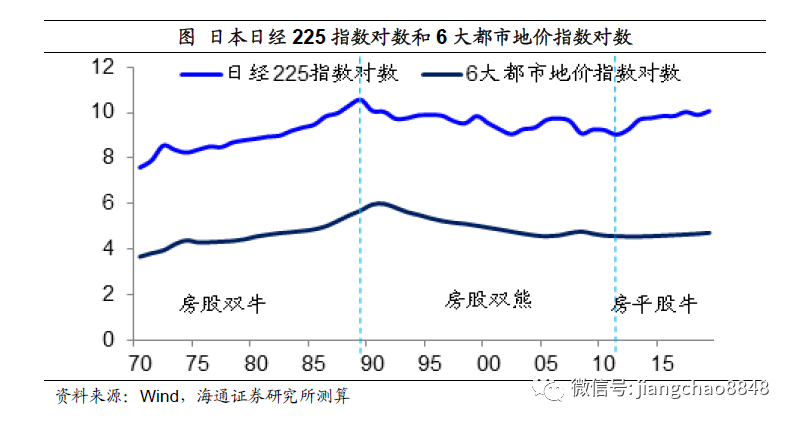 姜超：全球放水，泡沫重来，中国这些资产最有希望！