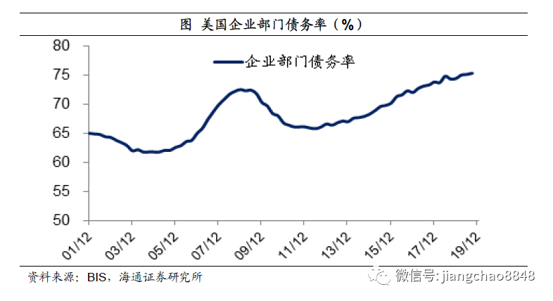 姜超：全球放水，泡沫重来，中国这些资产最有希望！