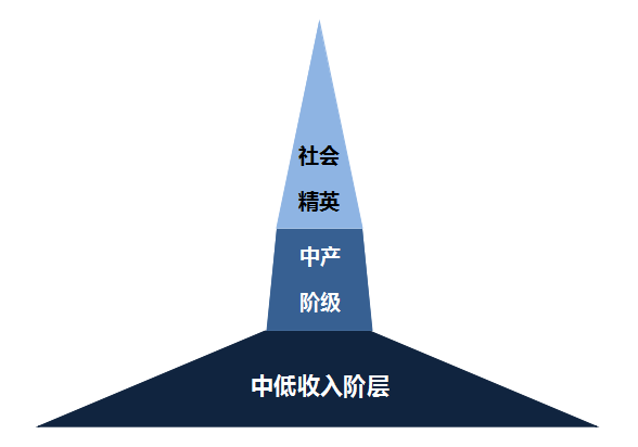 深圳楼市：“正确地回答了错误的问题”