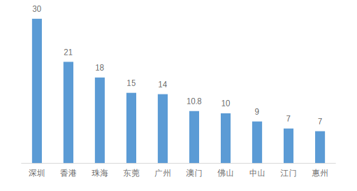 深圳楼市：“正确地回答了错误的问题”