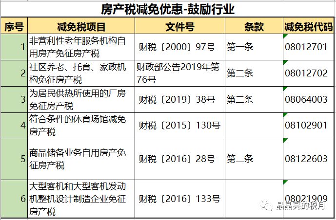 突发！房产税来了！税率：1.2%，12%，4%！