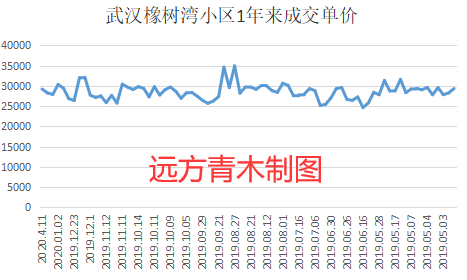 青木牌小数据告诉你,中国楼市的真实走势 青木牌小数据告诉你,中国楼市的真实走势