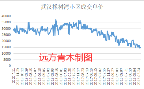 青木牌小数据告诉你,中国楼市的真实走势 青木牌小数据告诉你,中国楼市的真实走势