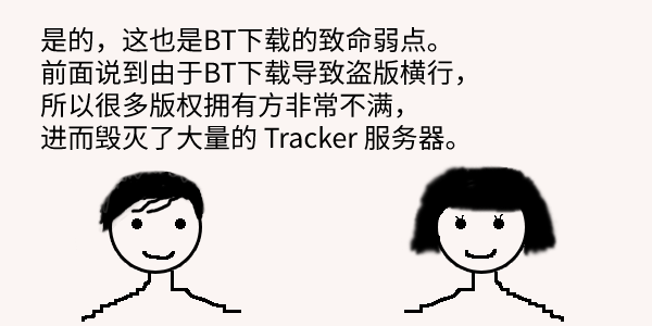 P2P、BT、ED2k、FTP、磁力链接下载到底是什么鬼？