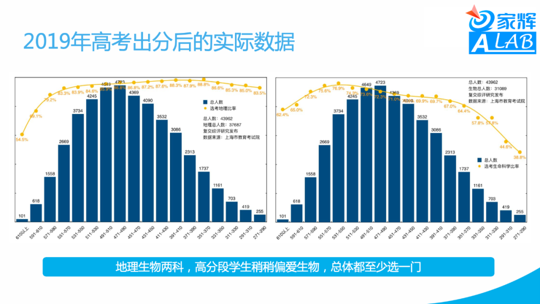 新高考形势下的高中生涯——应老师Keynotes分享