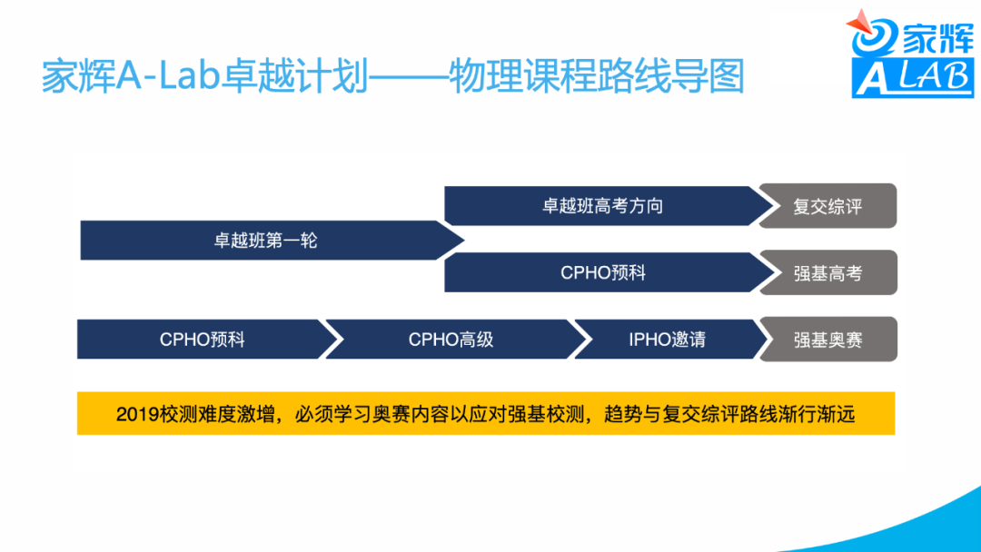 新高考形势下的高中生涯——应老师Keynotes分享