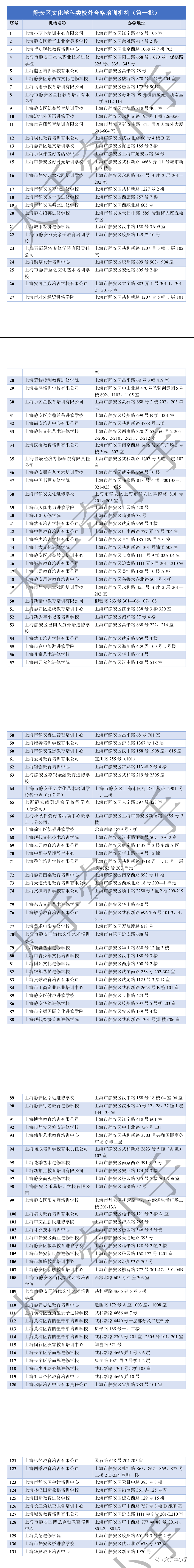 学校开学，机构何时复课？上海第一批培训机构“白名单”更新！