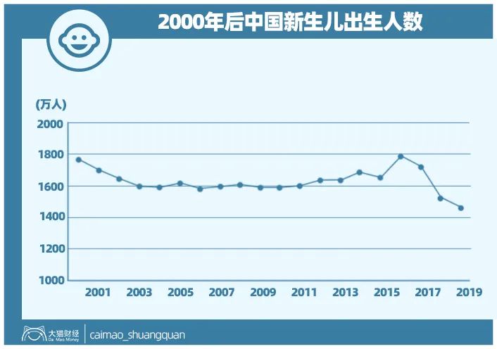 ​没穷过的人真不懂！求求专家，別再催大家生孩子了……