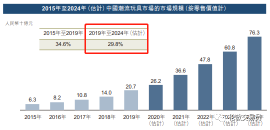 潮玩+盲盒=把「后浪」钱包榨干的好生意