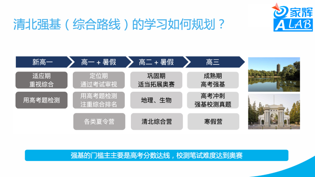 新高考形势下的高中生涯——应老师Keynotes分享