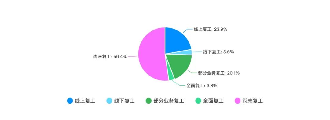 海淀黄庄静悄悄