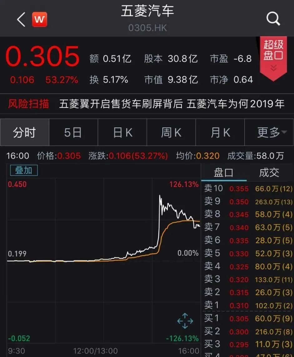 摆摊日进3万！地摊经济改变了世界：五菱神车销售电话被打爆！拼多多放大招：人民要什么，我们补贴什么！