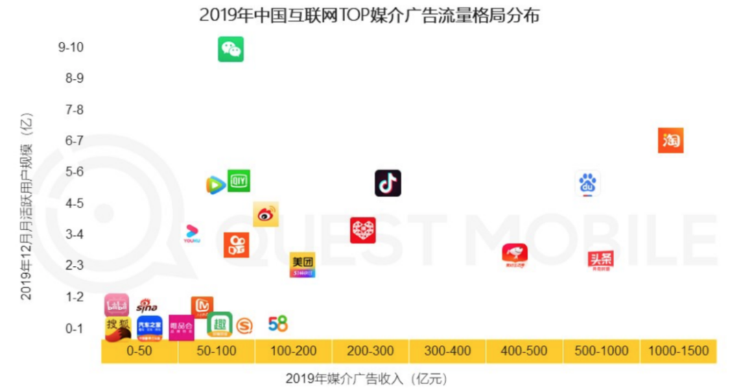 免费网文如何养活作者？