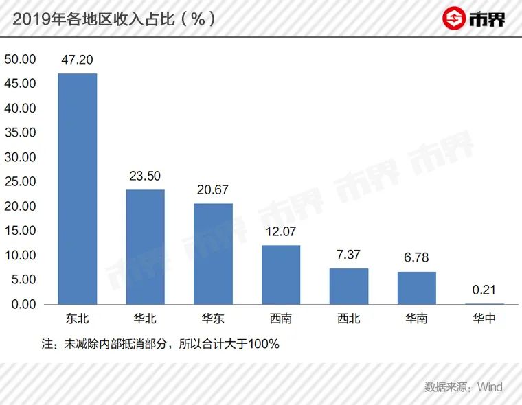 东北面包大王失足上海滩