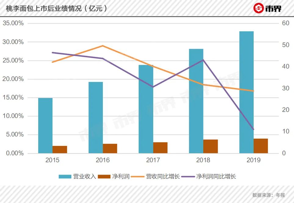 东北面包大王失足上海滩