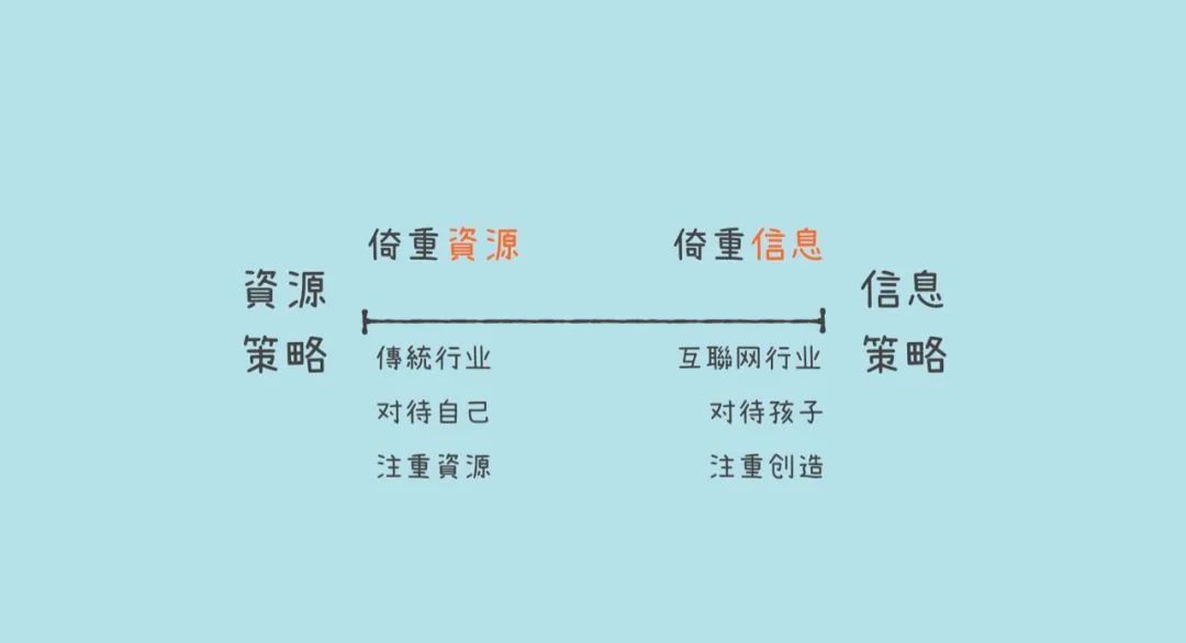 为什么身边很多人不学习，但依旧过得很好？