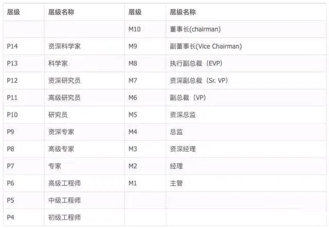 曝阿里P8员工1.6万月薪招聘私人助理,当事人主管回应来了 曝阿里P8员工1.6万月薪招聘私人助理,当事人主管回应来了