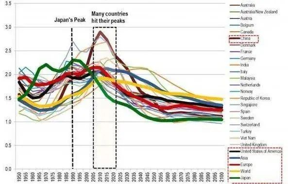 为什么说全球经济正加速“日本化”