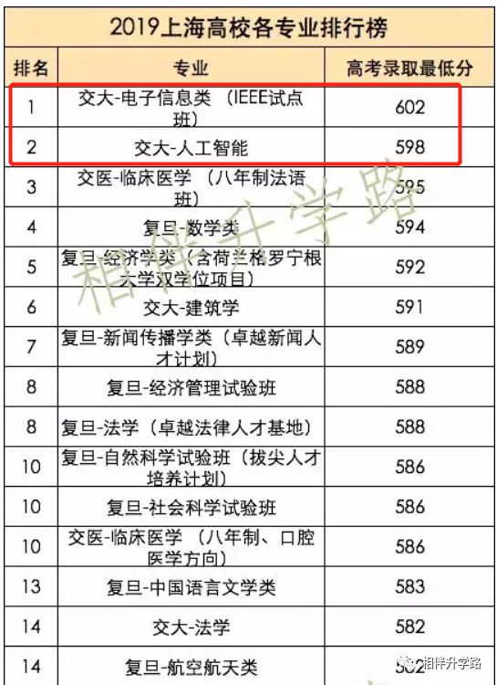 最新！2020信息学竞赛上海队13人名单出炉，华二领跑！