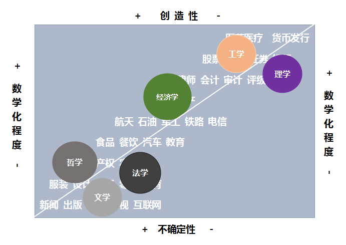 政府到底该不该干预经济? 政府到底该不该干预经济?