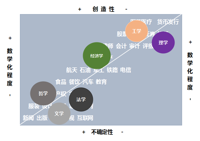 政府到底该不该干预经济？