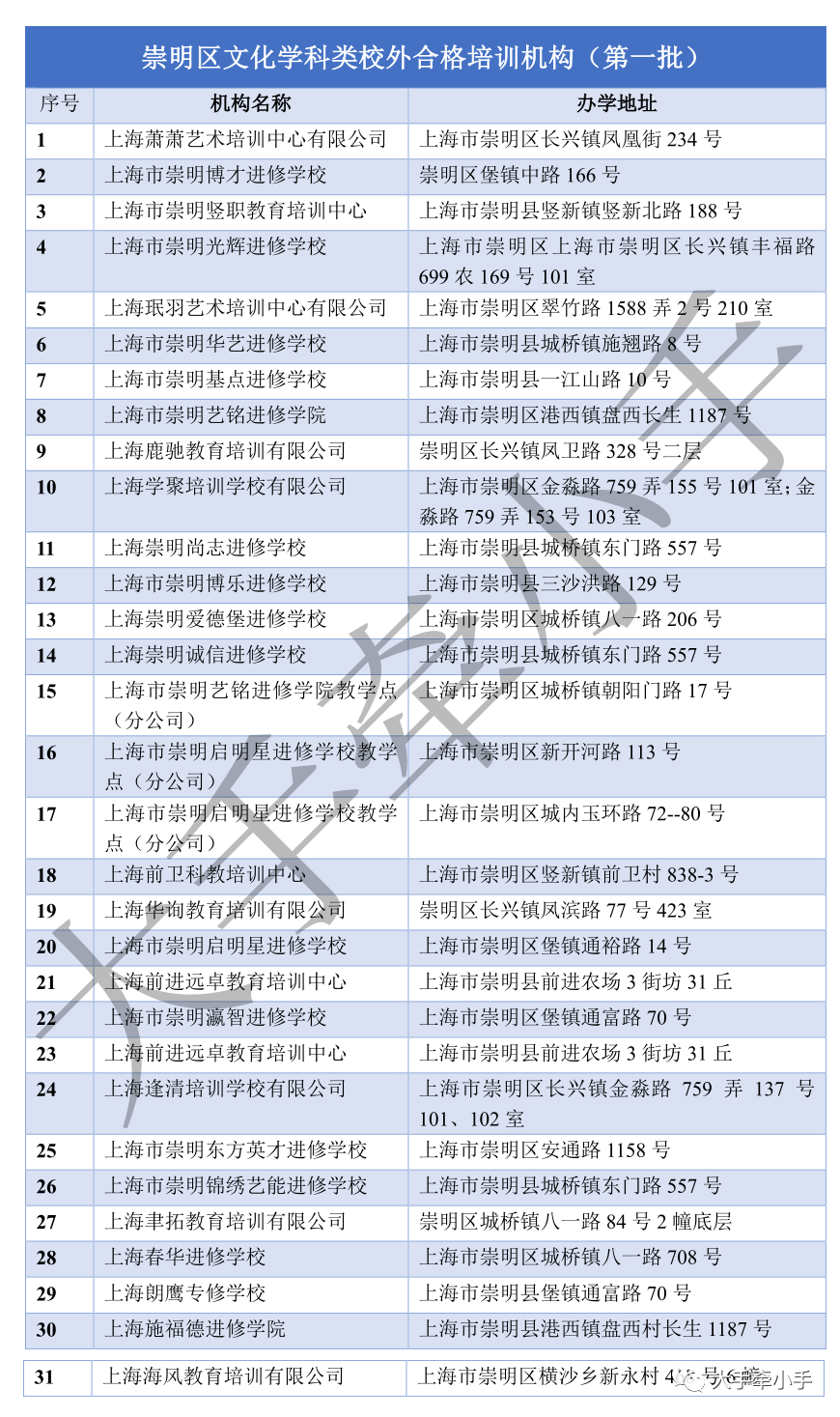 学校开学，机构何时复课？上海第一批培训机构“白名单”更新！