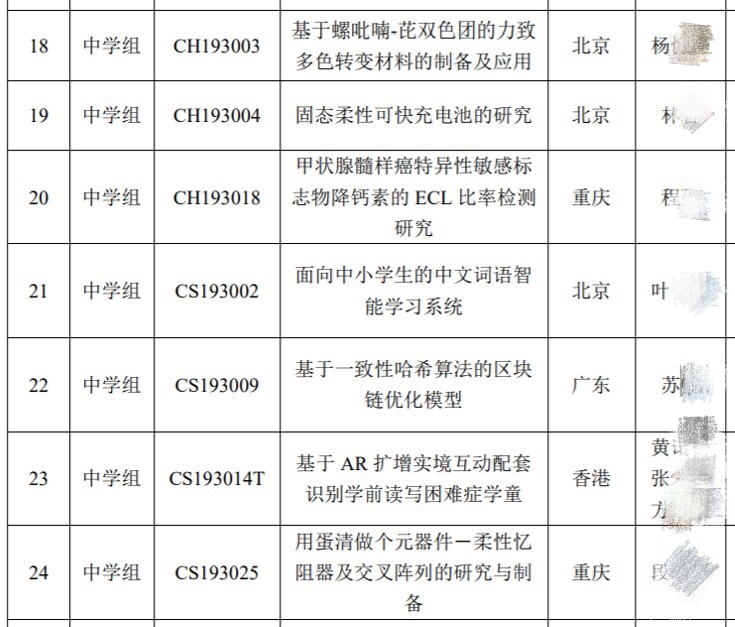 全国青少年科技大赛造假?其实中小学生才是我国科研的秘密武器… 全国青少年科技大赛造假?其实中小学生才是我国科研的秘密武器…