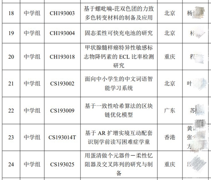 全国青少年科技大赛造假？其实中小学生才是我国科研的秘密武器…