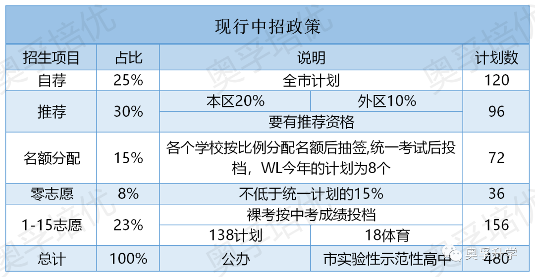 上海750分“新中考”政策全面解读！如何应对新中考【历史、道法】考试？附道法各年级复习提纲+模拟题~