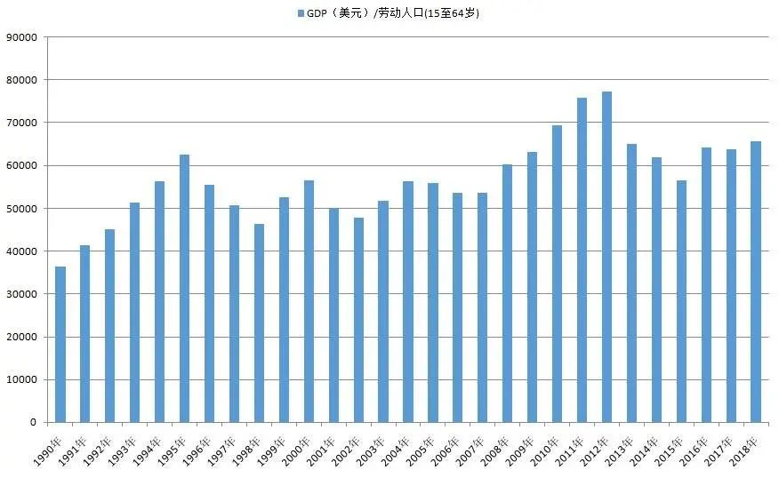 为什么说全球经济正加速“日本化”