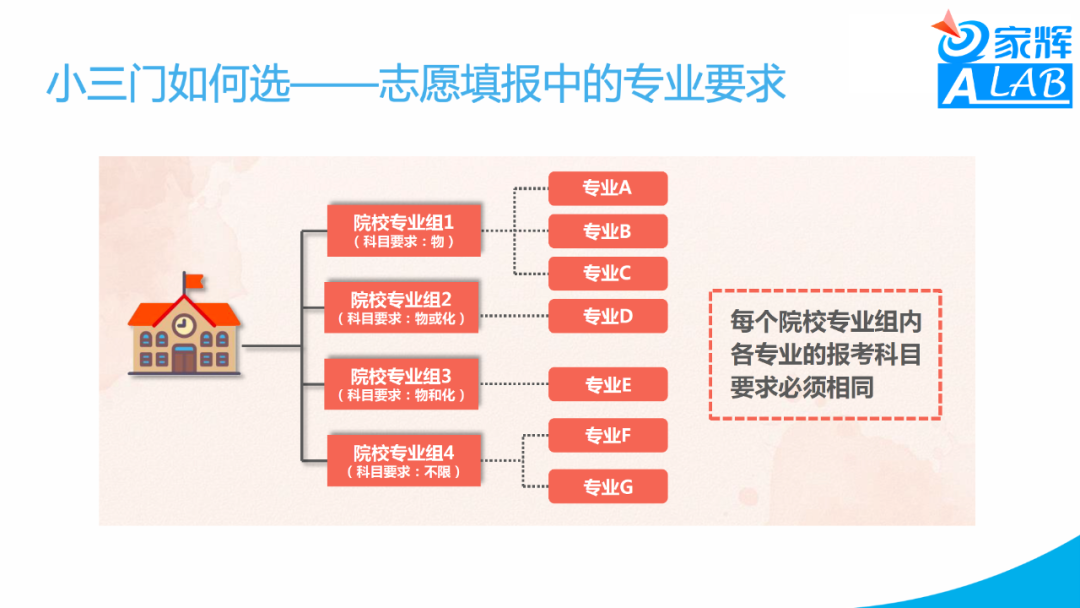 新高考形势下的高中生涯——应老师Keynotes分享