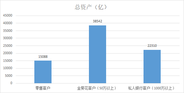 几组关键数据看中国人的收入情况
