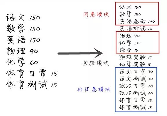 上海750分“新中考”政策全面解读！如何应对新中考【历史、道法】考试？附道法各年级复习提纲+模拟题~