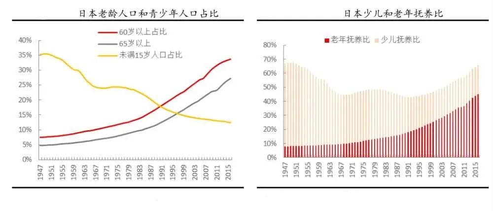 为什么说全球经济正加速“日本化”
