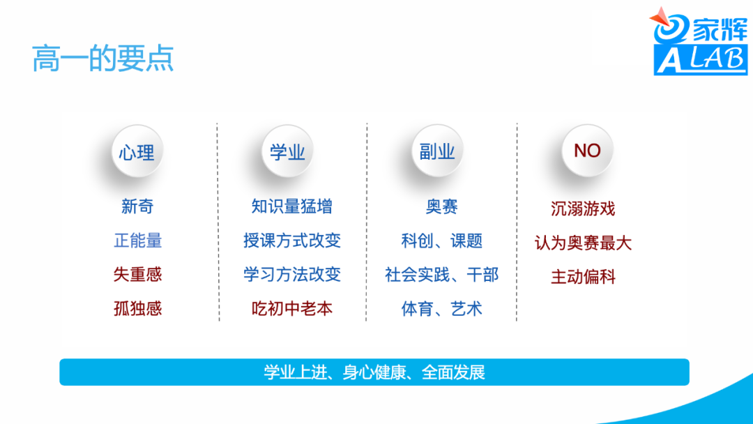 新高考形势下的高中生涯——应老师Keynotes分享