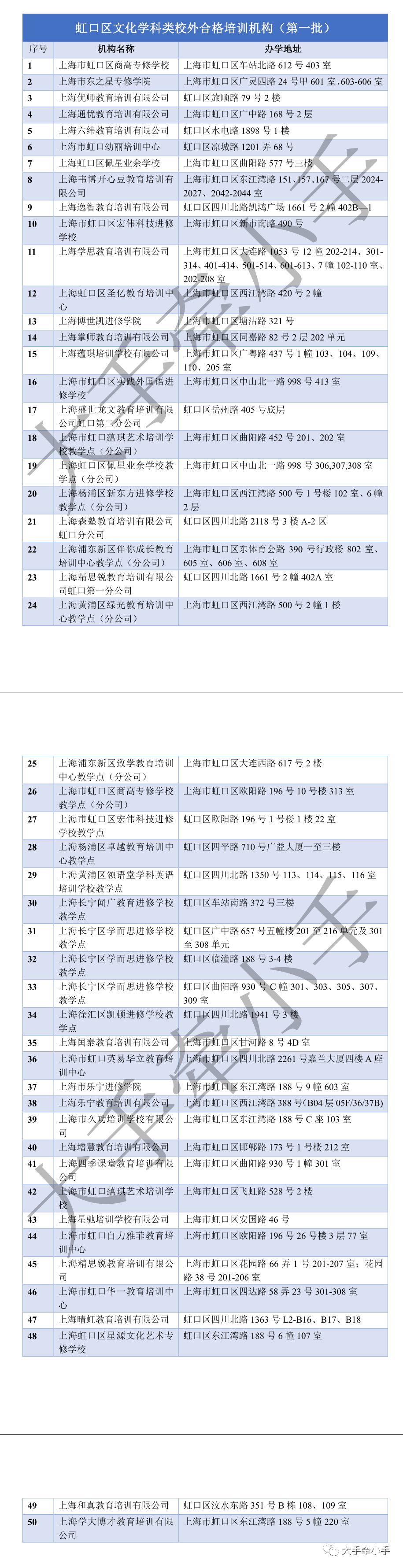 学校开学，机构何时复课？上海第一批培训机构“白名单”更新！