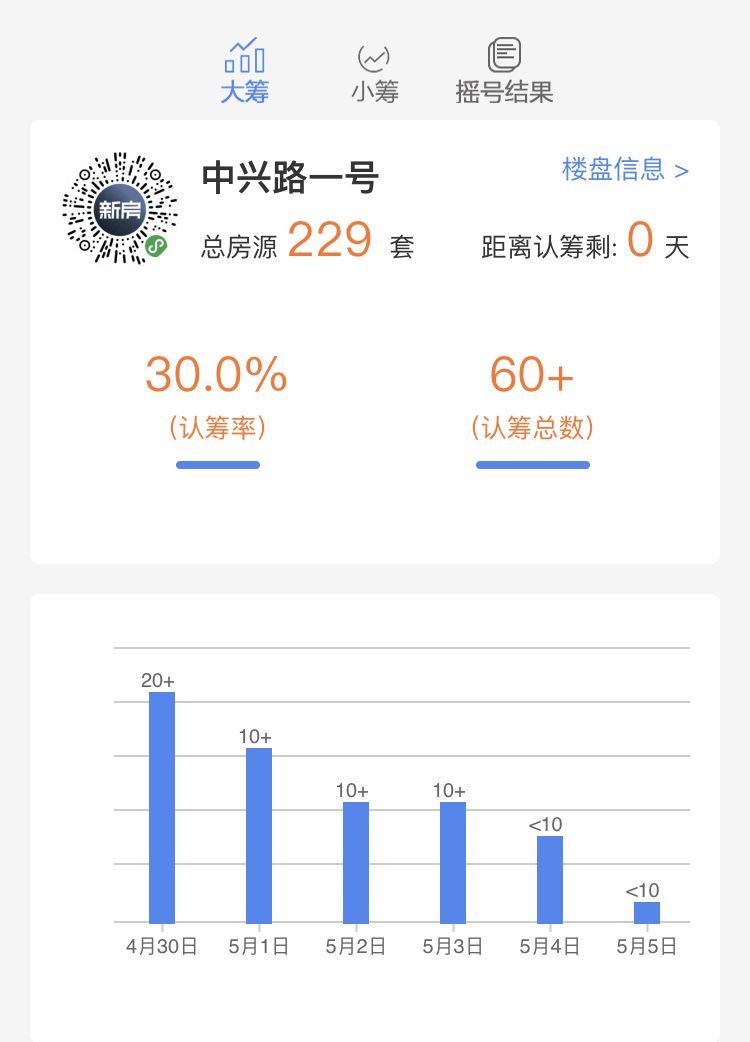 浦西楼市的分裂，比你想象的还要神奇