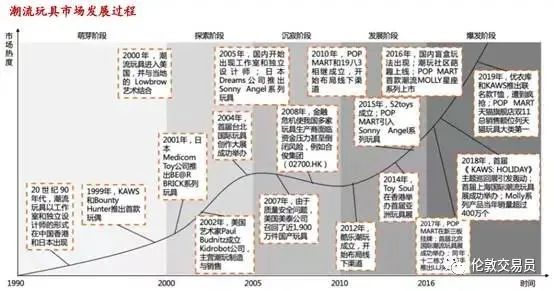 潮玩+盲盒=把「后浪」钱包榨干的好生意