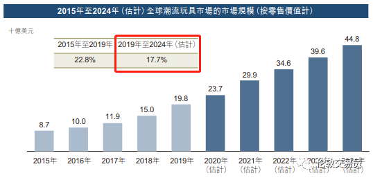 潮玩+盲盒=把「后浪」钱包榨干的好生意