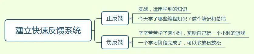 没有人天生喜欢编程，兴趣也需要培养！