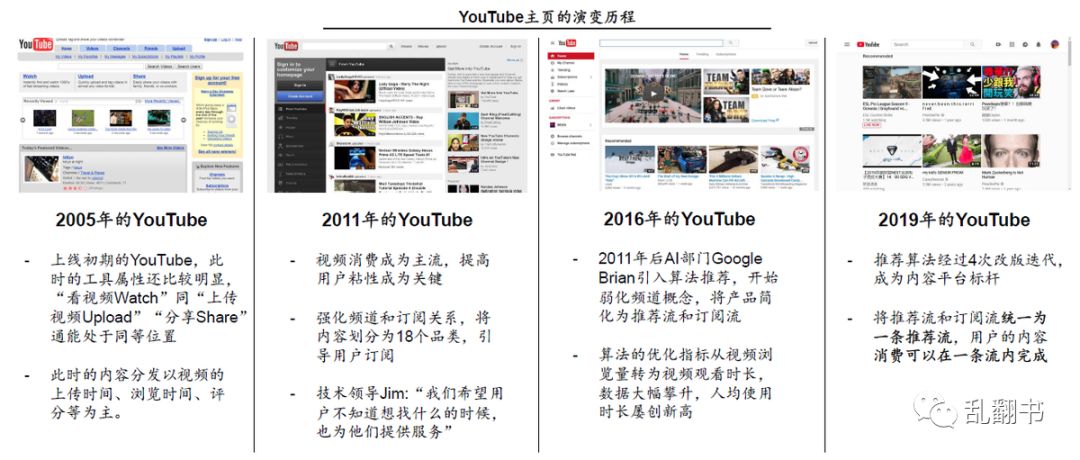 B站不是中国YouTube