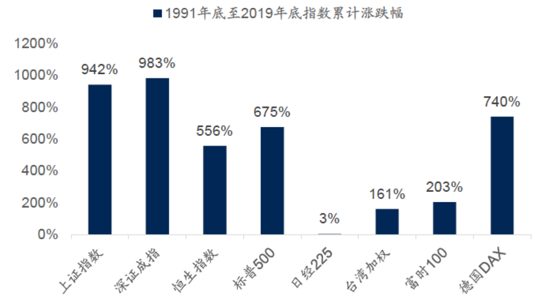 改编制方法救不了上证指数