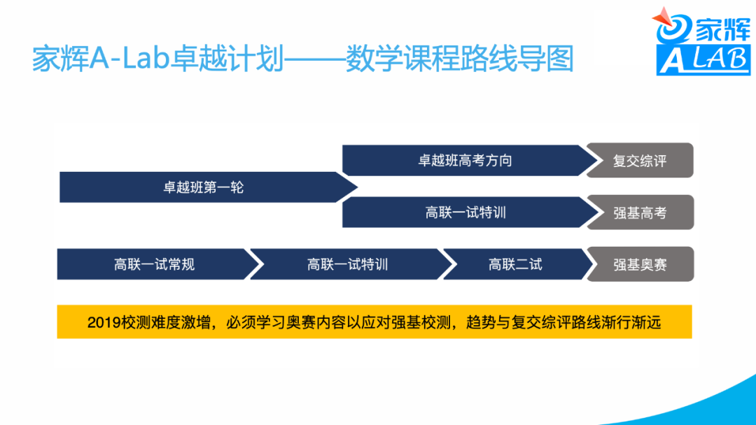 新高考形势下的高中生涯——应老师Keynotes分享