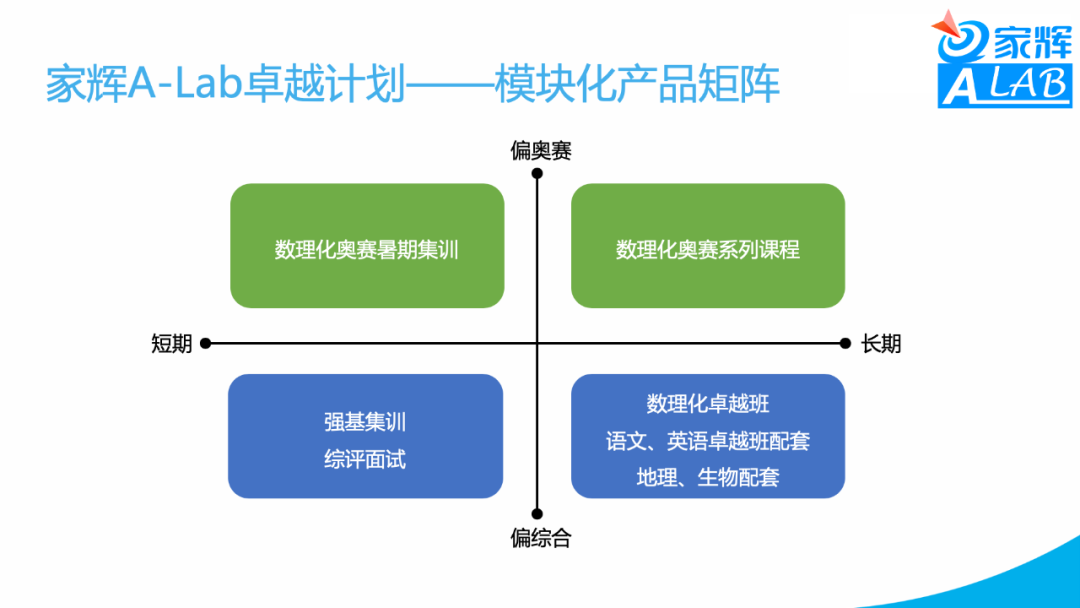 新高考形势下的高中生涯——应老师Keynotes分享