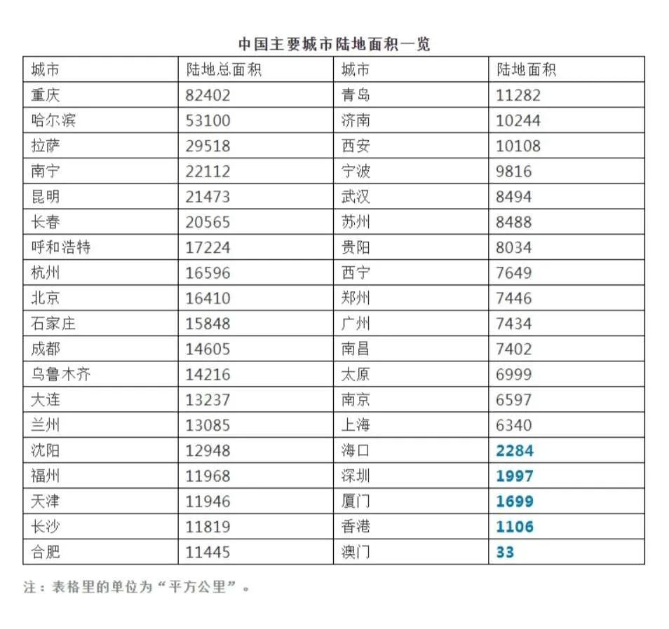 ​上海，会拿下南通吗？